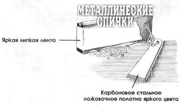 Я рекомендую вам использовать или научить свою команду трем различным способам - фото 53