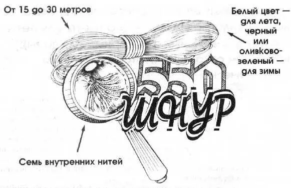 Я рекомендую чтобы вы носили с собой хотя бы 15 метров Сейчас такой шнур - фото 72