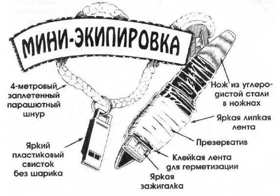 Выберите правильного инструктора Можно найти множество инструкторов по - фото 83