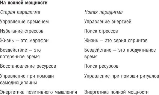 Живая лаборатория Впервые идея о важности энергии пришла нам в живой - фото 1