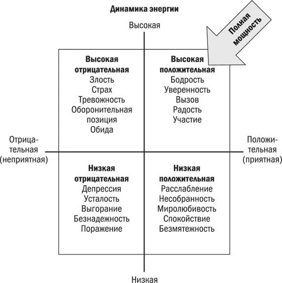 Важность полной мощности наиболее очевидна в тех ситуациях когда последствия - фото 2