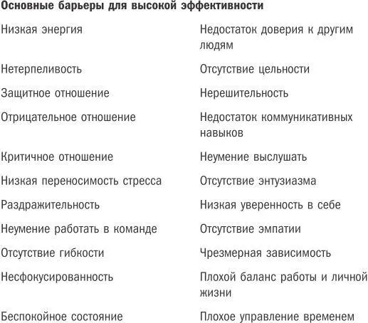 Вам надо найти пять ваших главных барьеров на пути к высшей эффективности - фото 7