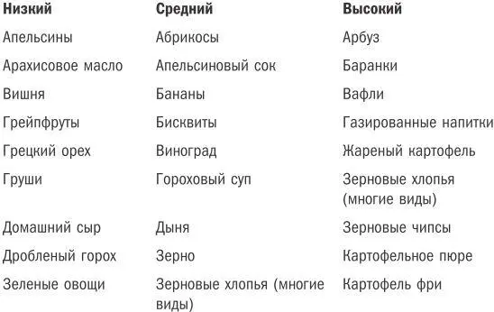 Жизнь на полной мощности - фото 8