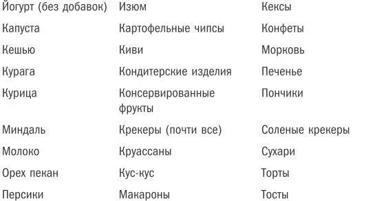 Приложение 2 Персональный план развития полной мощности Ваши глубинные - фото 9
