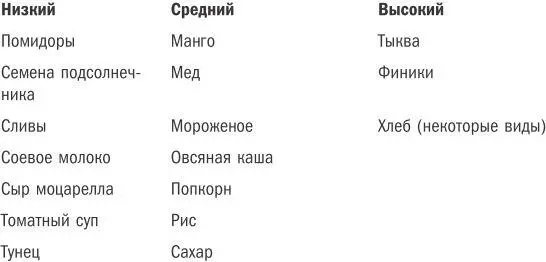 Приложение 2 Персональный план развития полной мощности Ваши глубинные - фото 10