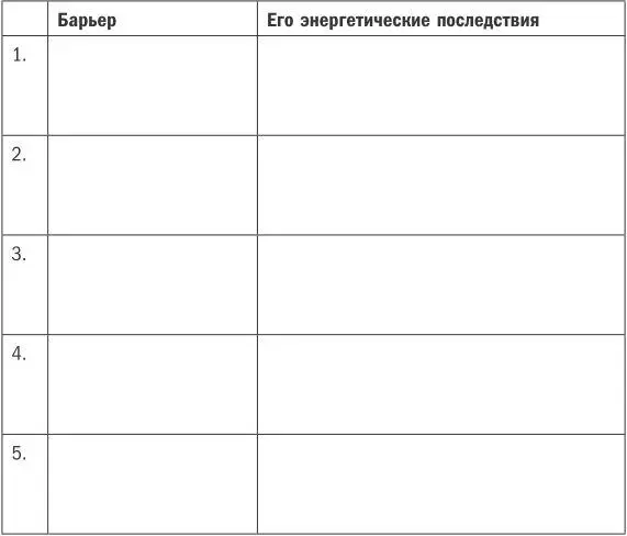 Приложение 3 План действий Отдельные страницы для каждого мускула барьера - фото 12