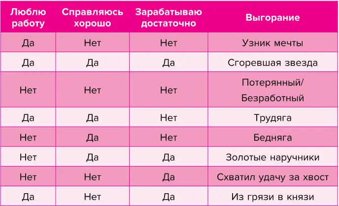 Узник мечты человек который очень любит свою работу но пока слабо - фото 2