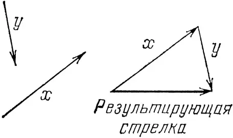 Рис 8 Стрелки отвечающие всем возможным способам которыми могло бы - фото 9