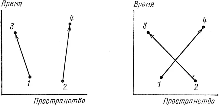 Рис 59 Чтобы вычислить вероятность того что электроны попадут из точек 1 и - фото 60