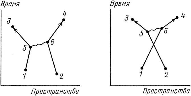 Рис 60 Вот два других способа которыми может произойти событие на рис 59 - фото 61