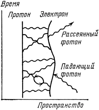 Рис 66 Рассеяние света электроном атома это явление лежащее в основе - фото 67