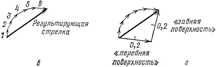 Рис 68 в г Закончив умножать стрелки для каждой возможности получим - фото 70