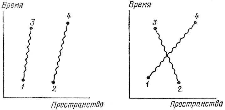 Рис 70 Амплитуда попадания фотонов из точек 1 и 2 пространствавремени - фото 72