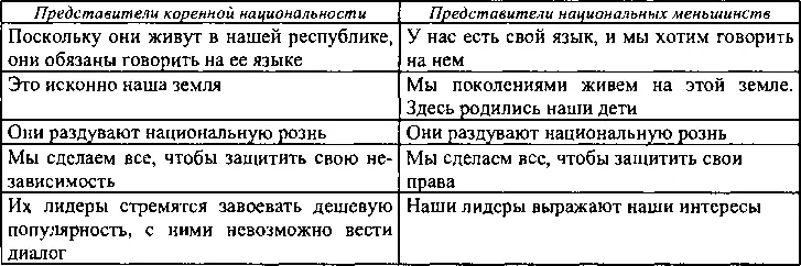 497 Бобков ФД Указ соч С 285286 498 Еще до провозглашения советским - фото 5