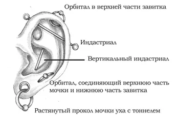 Индастриал industrial индастриал проджект industrial project или скаффолд - фото 49