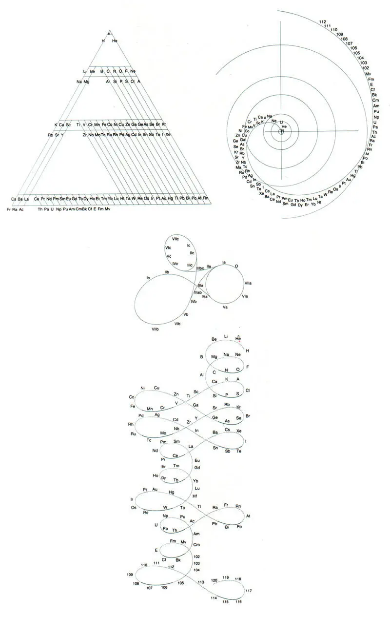 Рисунки из статьи Эмиля Змачински Периодическая система элементов Журнал - фото 4