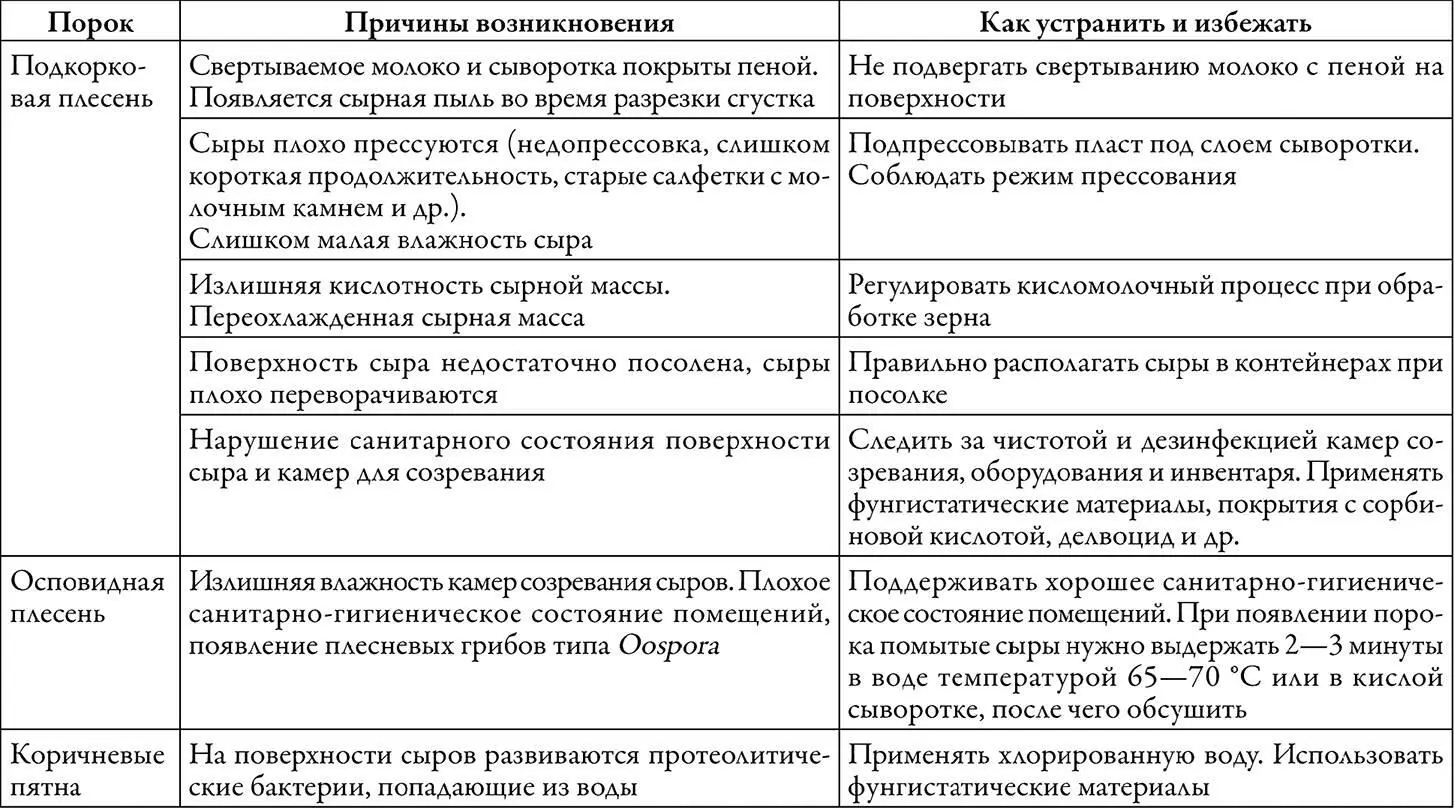 Натуральный сыр творог йогурт сметана сливки Готовим дома - фото 12