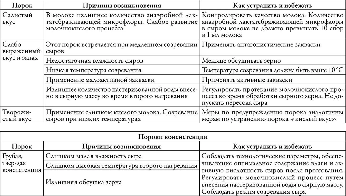 Натуральный сыр творог йогурт сметана сливки Готовим дома - фото 8