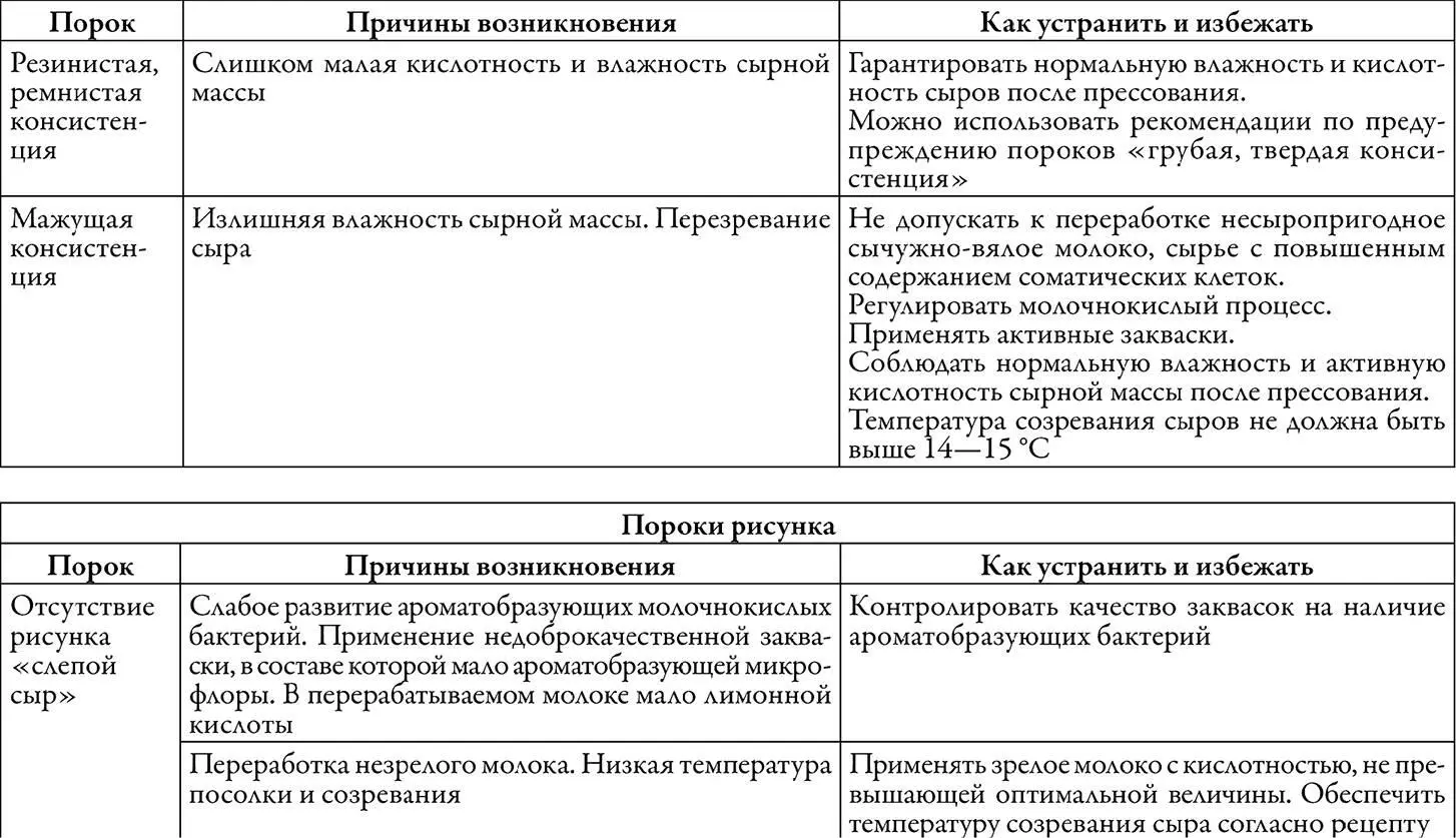 Натуральный сыр творог йогурт сметана сливки Готовим дома - фото 10