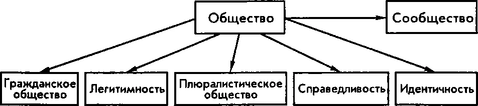 Рис 2 Схема 2 Рис 3 Схема 3 Многозначность понятия национализм Термин - фото 2