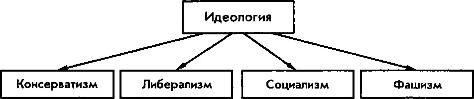 Рис 3 Схема 3 Многозначность понятия национализм Термин национализм - фото 3