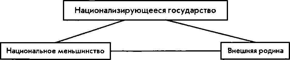 Рис 4 Треугольник Р Брубэйкера Поэтому для исследователя важно не столько - фото 9