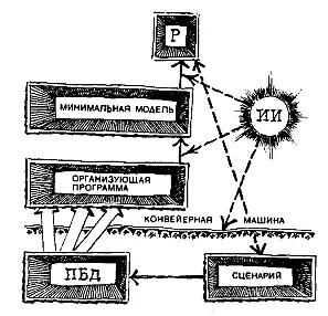 Рис 1 Любая имитационная система неким образом интерпретирует реальность - фото 11