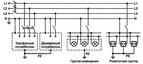 Рис 26 Система с заземленной нейтралью ТТ Достоинством такой системы - фото 12