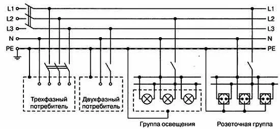Рис 24 Дорогостоящая система защитного заземления TNS Достоинства - фото 10