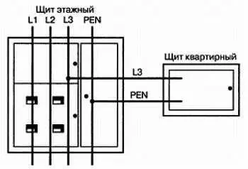Рис 28 Наглядно представление системы защитного заземления TNC Повторное - фото 14
