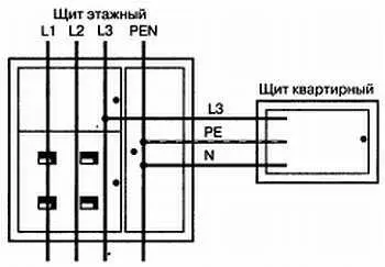 Рис 29 Наглядное представление системы защитного заземления TNCс незаконным - фото 15