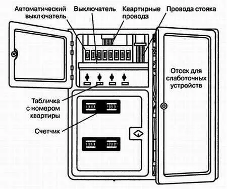 Рис 33 Пример исполнения электрошкафа Шкаф имеет отсеки с отдельными - фото 17
