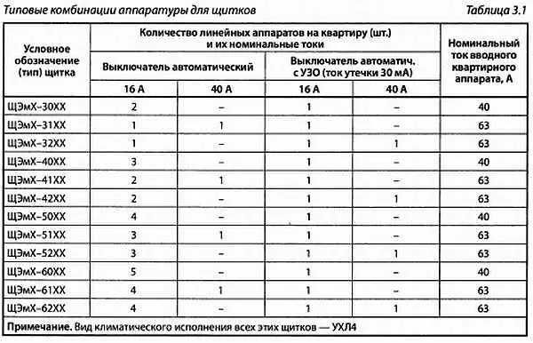 Рис 34 Внешний вид этажного щитка ЩЭмЗ а так щиток выглядит при поставке - фото 18