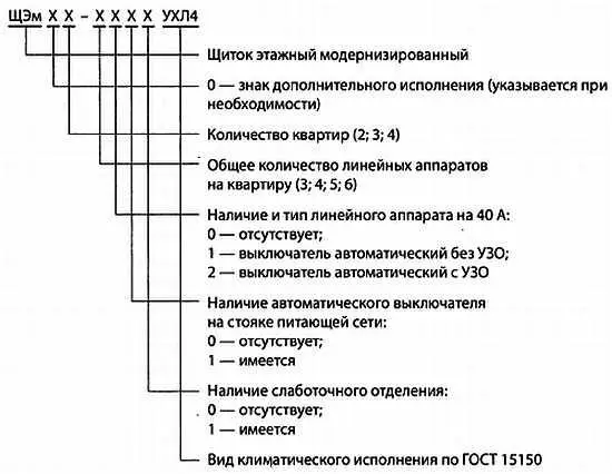 Приведу примеры обозначения щитков Щиток этажный ЩЭмЗ3001 щиток на 3 - фото 20