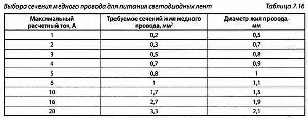 Мощные блоки питания обычно имеют большие габариты и зачастую целесообразнее - фото 62