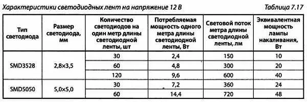 После того как выбран тип ленты нужно взять против типа ленты данные из - фото 63