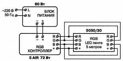 Рис 760 Схема подключения RGB лент для 5050306AIR 72Вт с 5 м ленты Рис - фото 68