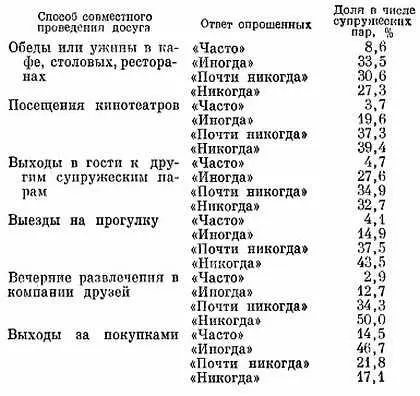 Таковы данные опросов они вполне определенно показывают что свыше половины - фото 2