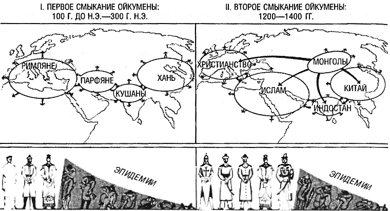 ДЕМОГРАФИЧЕСКИЕ ПОСЛЕДСТВИЯ ИЗМЕНЕНИЯ МОДЕЛЕЙ СООБЩЕНИЯ Таким образом к 1509 - фото 124