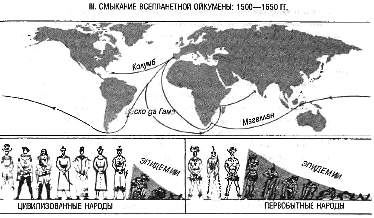 ДЕМОГРАФИЧЕСКИЕ ПОСЛЕДСТВИЯ ИЗМЕНЕНИЯ МОДЕЛЕЙ СООБЩЕНИЯ Таким образом к 1509 - фото 125