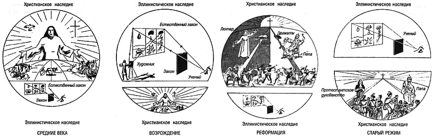 КУЛЬТУРА ЕВРОПЫ 10001700 гг Громогласный шум Реформации и Контрреформации - фото 130