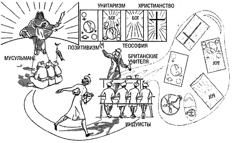ИНДИЙСКОЕ МИРОВОЗЗРЕНИЕ ОКОЛО 1850 Г Радикально новое истолкование религии - фото 152