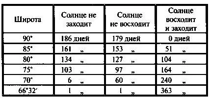 При этом продолжал ученый я должен предупредить вас что эти цифры - фото 36