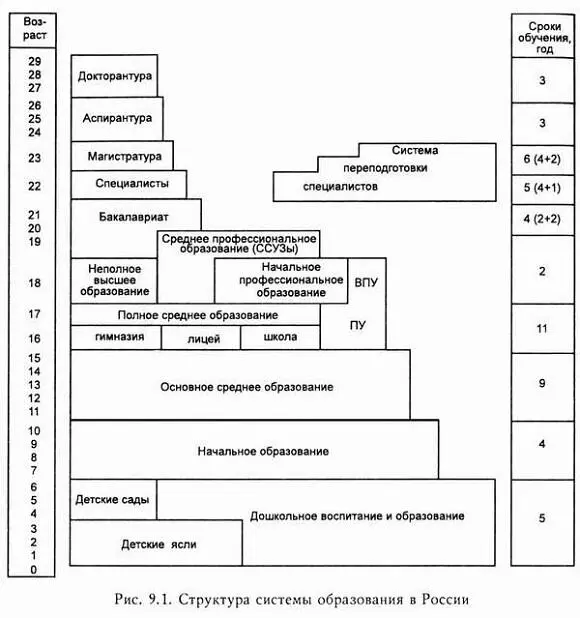 Российская система образования в 1990е гг получила в виде Закона Об - фото 9