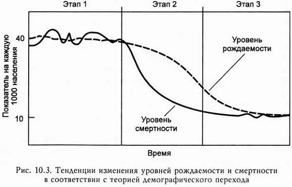 Этап 1 Общества которых не коснулись индустриализация и урбанизация - фото 12