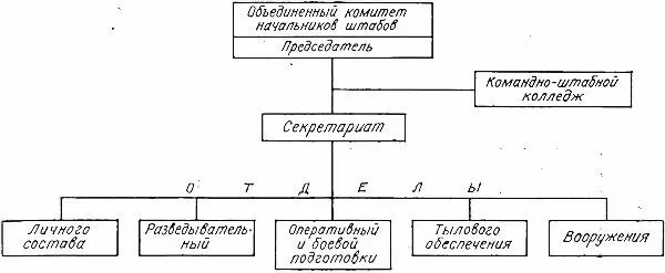 СХЕМА 4 Органы набора личного состава в вооруженные силы Японии 1064 - фото 73
