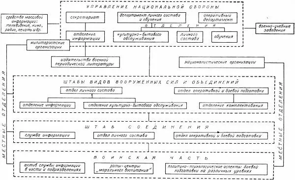 СХЕМА 6 Содержание идеологической обработки военнослужащих японских - фото 75