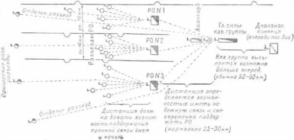 Схема 26Организация разведки армейской конницы Тактическая разведкаведется - фото 77