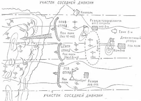 Схема 34Наступление пехотной дивизии При неудачном наступлении дивизия - фото 90