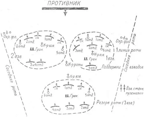 Схема 42Боевой порядок роты Примечания 1Фронт роты 100500 м глубина - фото 107